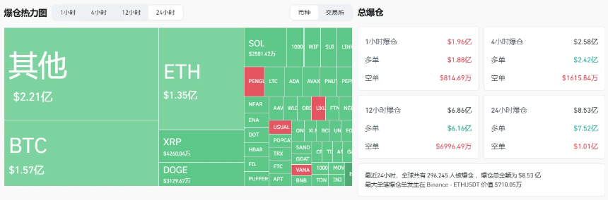 比特币短时跌破10万美元，牛市告别还是抄底良机？