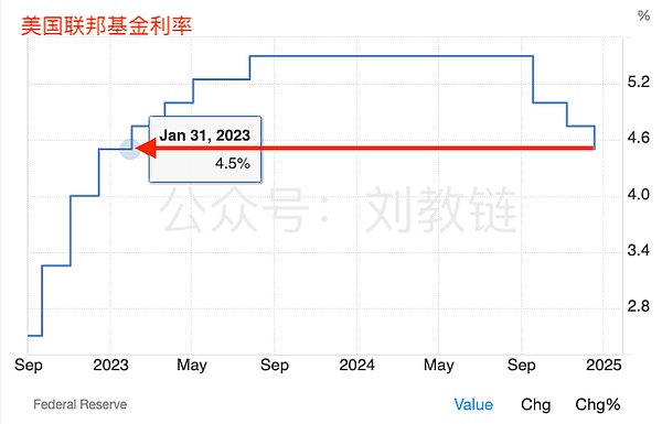 美联储不被允许拥有比特币吗？
