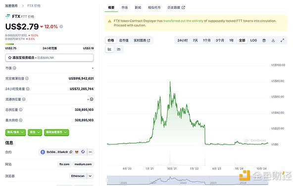 FTX 启动赔付计划：曾经的黑天鹅是否能迎来转机？