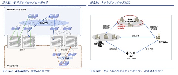 AI的新视角：从算力之战到能源之争