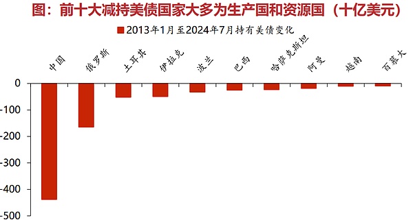 鲍威尔 没有退路