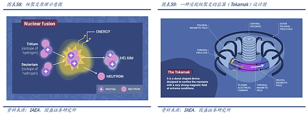 AI的新视角：从算力之战到能源之争