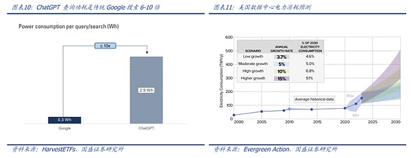 AI的新视角：从算力之战到能源之争