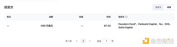 PENGU 的预期和未来