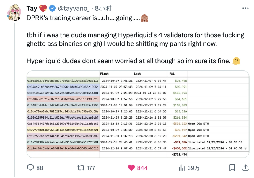 HYPE单日回调逾20%,朝鲜黑客盯上了Hyperliquid?