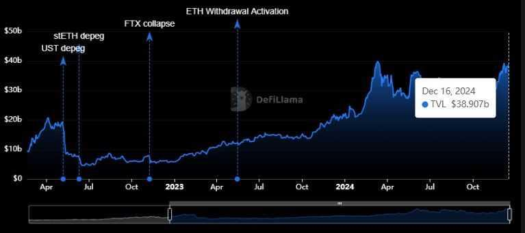 一文盘点 2025 年七大 DeFi 质押平台：如何最大化 DeFi 质押收益？