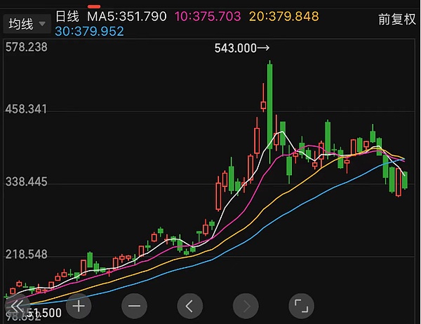 连续七周增持BTC 微策略数字资产框架里藏了哪些财富密码？