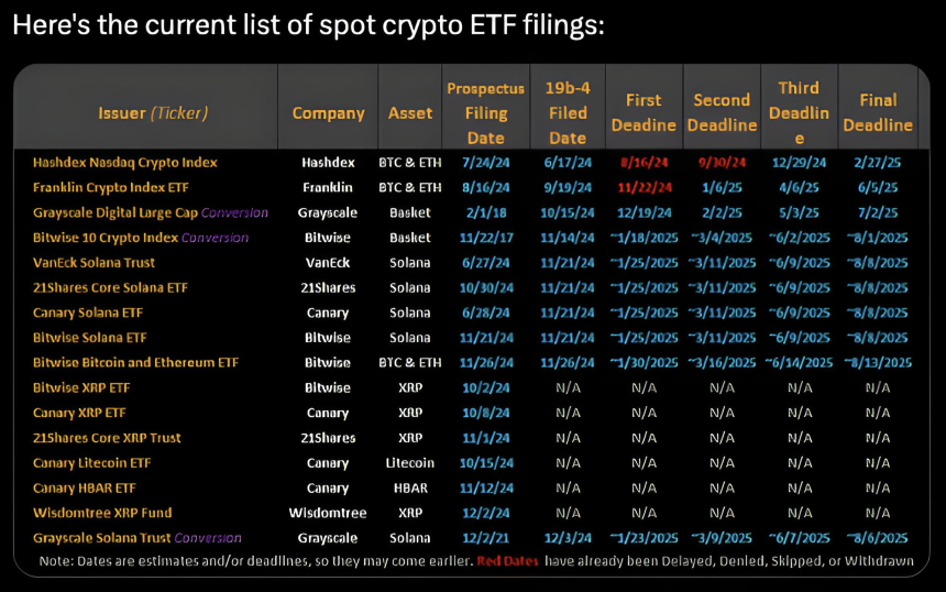 揭秘加密 ETF 未来趋势