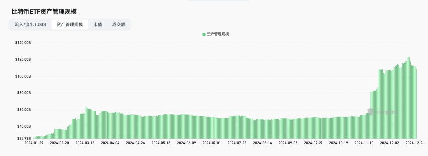 揭秘加密 ETF 未来趋势