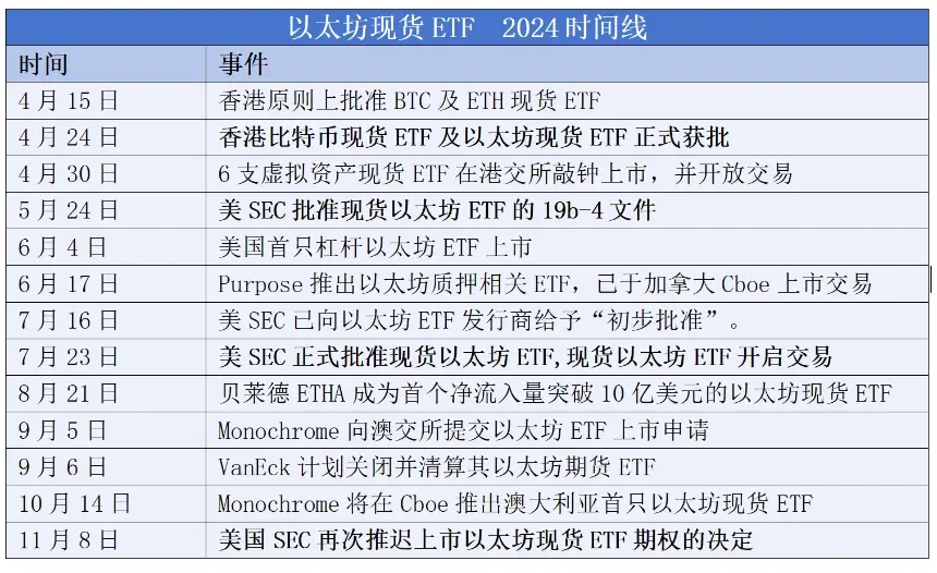 2024年加密现货ETF全景回顾：1年，400亿美元