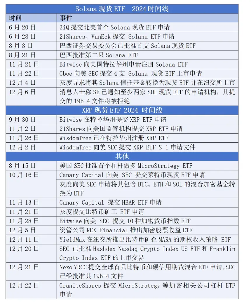 2024年加密现货ETF全景回顾：1年，400亿美元
