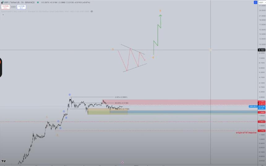 分析师表示,这十大加密货币资产“可能是目前最看涨的”Altcoin,可能会上涨1200%+
