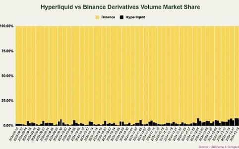 四维度解析Hyperliquid基本面：交易量、费用收益、援助基金及HYPE回购