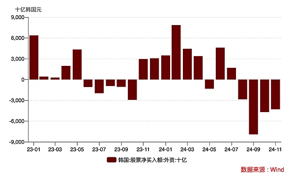 韩国股市被比特币带崩了？