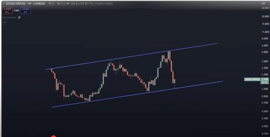 高盛前高管警告称,“超强”XRP即将被索拉纳杀手超越