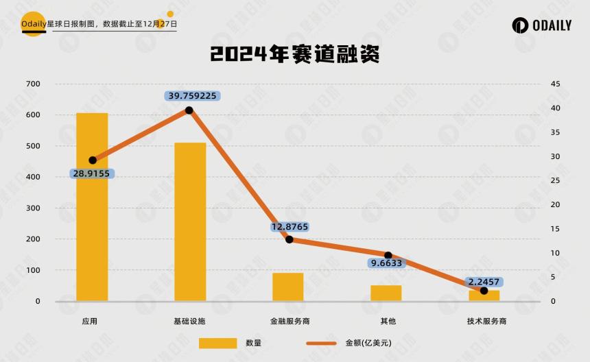 2024加密投融资变局：一二级市场脱钩，VC项目失去主导权