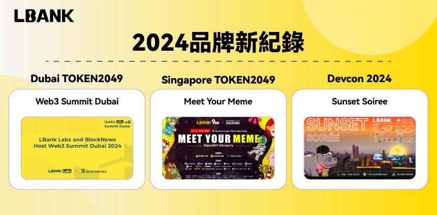 LBank 2024：撑竿跳式的增长