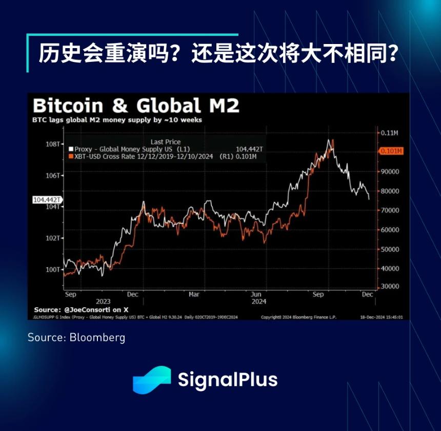 SignalPlus宏观分析特别版: The Xmas Grinch