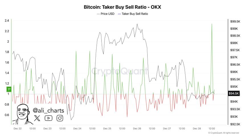 交易员预测基于以太坊的Altcoin可能会爆炸超过2400%,更新比特币前景