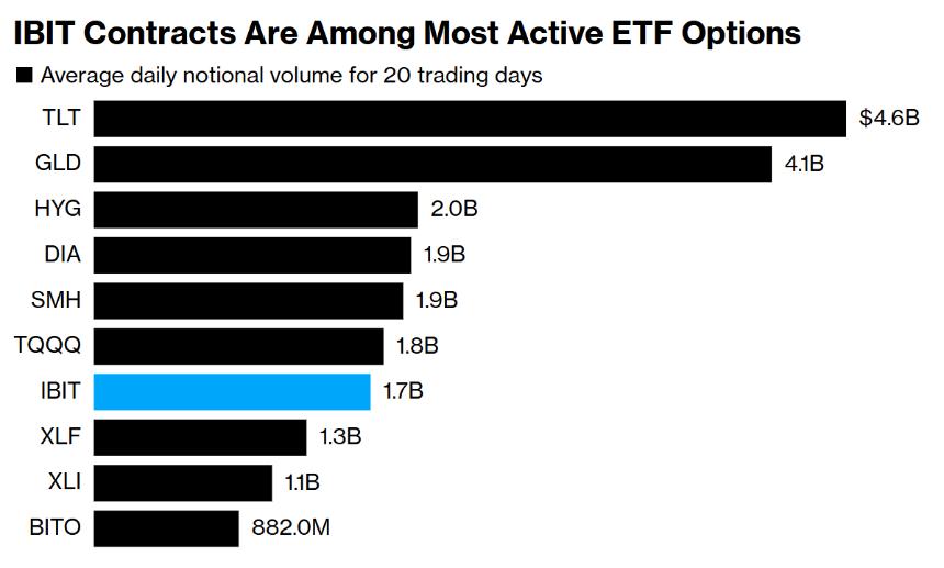 BlackRock Options Trading Volume