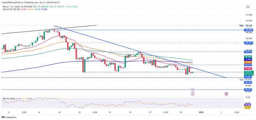 BITSTAMP:BTCUSD Chart Image by Trojan69420