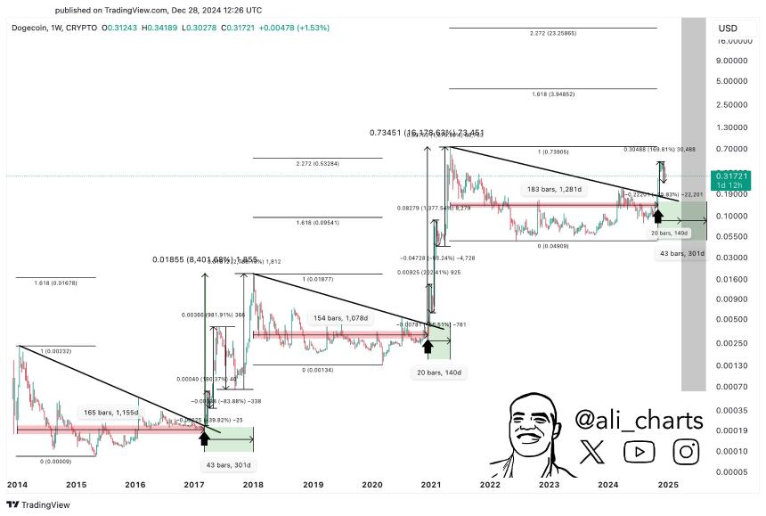 交易员预测基于以太坊的Altcoin可能会爆炸超过2400%,更新比特币前景