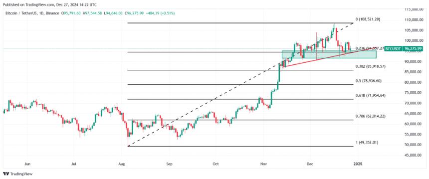 BTC price 