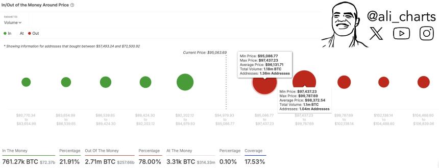 交易员预测基于以太坊的Altcoin可能会爆炸超过2400%,更新比特币前景
