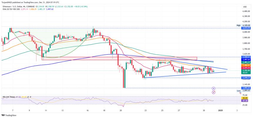 以太坊 Price Chart