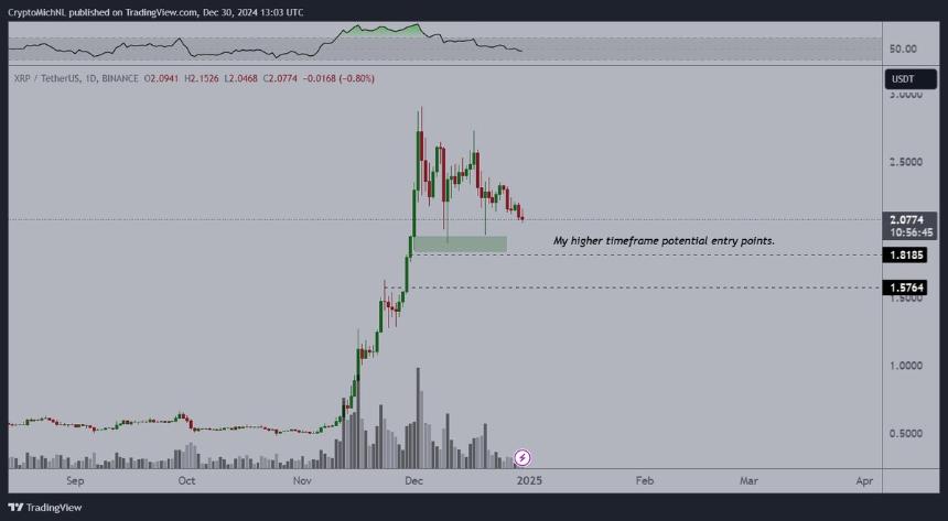 Poppe在修正中分享了XRP的最佳切入点