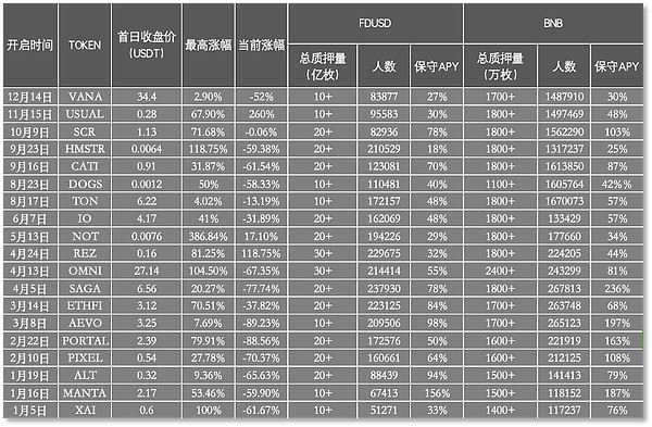 分析师预测2025年BNB将达1986美元 太夸张