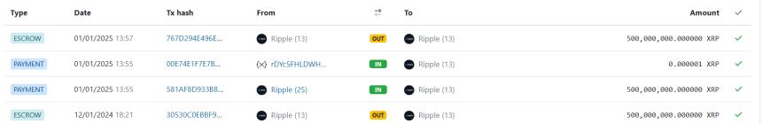 Ripple locks 500 million XRP back