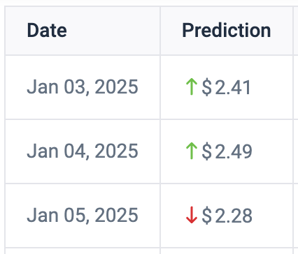  Ripple:AI为2025年1月5日设定XRP价格 