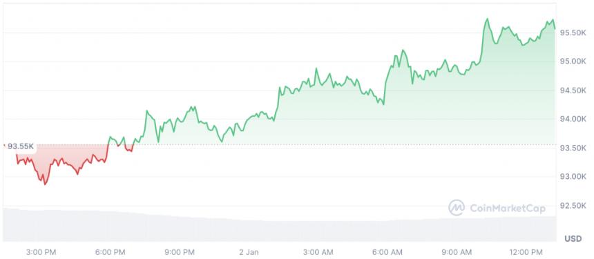  2025年比特币（BTC）的最佳月份是什么？ 
