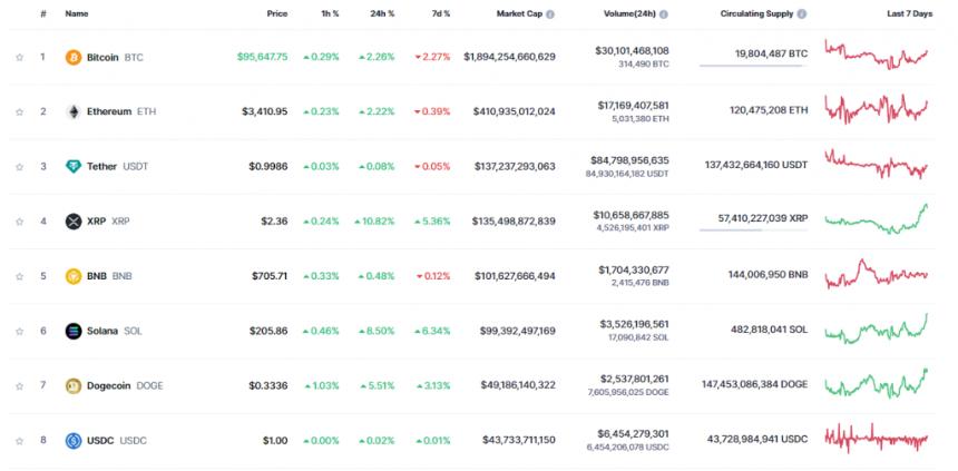 XRP 4th market cap crypto
