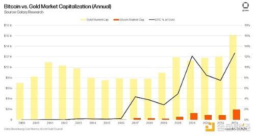 Galaxy：对 2025 年加密货币的 23 个预测