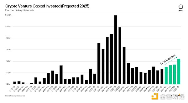 Galaxy:对 2025 年加密货币的 23 个预测