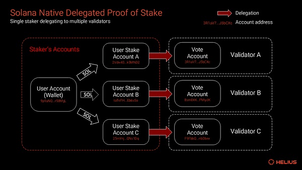 全面了解 Solana 质押