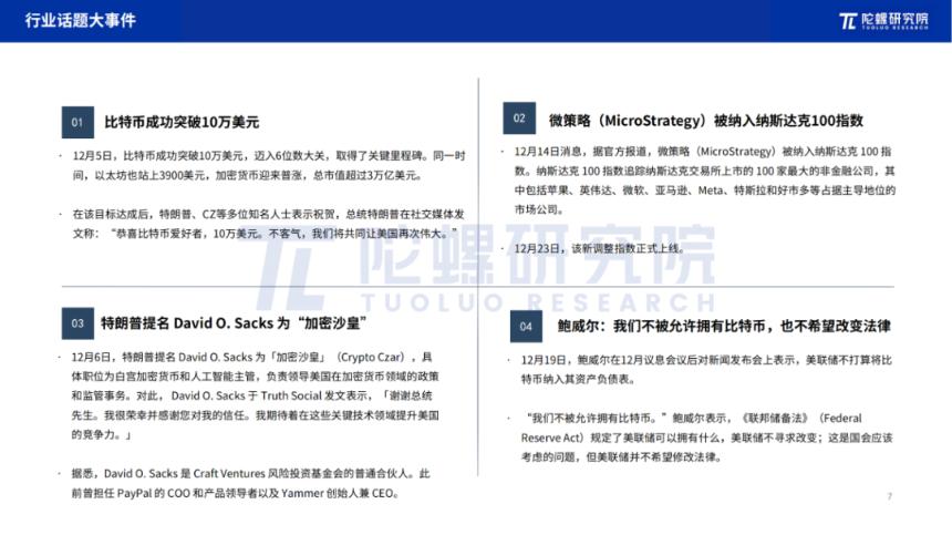 2024年12月Web3行业月度发展报告 |陀螺研究院