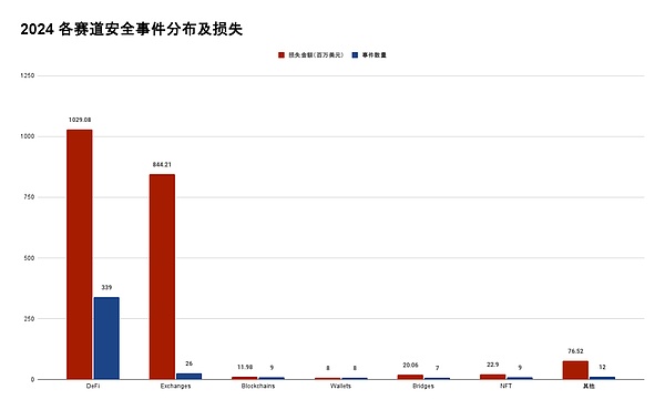 2024 区块链安全与反洗钱年度报告