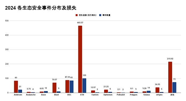 2024 区块链安全与反洗钱年度报告