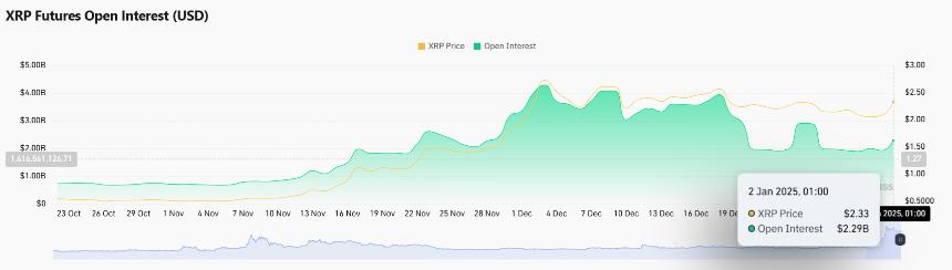 XRP Open Interest Coinglass