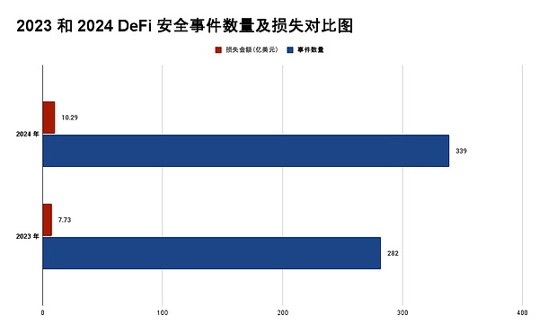 2024 区块链安全与反洗钱年度报告