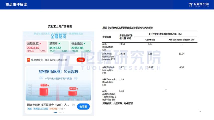 2024年12月Web3行业月度发展报告 |陀螺研究院