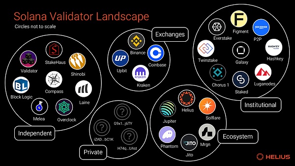 全面了解 Solana 质押