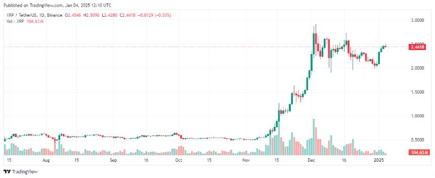 XRP价格