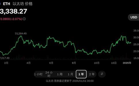  风起云涌跌宕起伏： 2024 年以太坊变迁与历程 