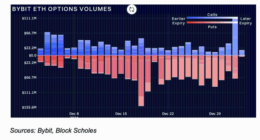 BTC以及ETH Defy Expectations: Report Highlights Calm Markets Amid Year-End Options Expiry BTC and ETH Defy Expectations: Report Highlights Calm Markets Amid Year-End Options Expiry