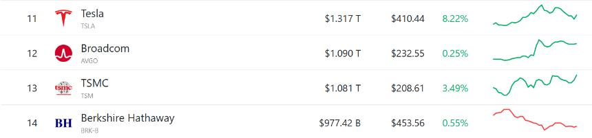 Dogecoin rivals at  alt=