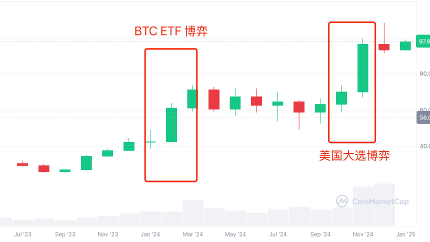 一位Web3创业者的年终总结和新年展望：从草莽到普世、从混沌到秩序、从萧条到泡沫、从保守到变革